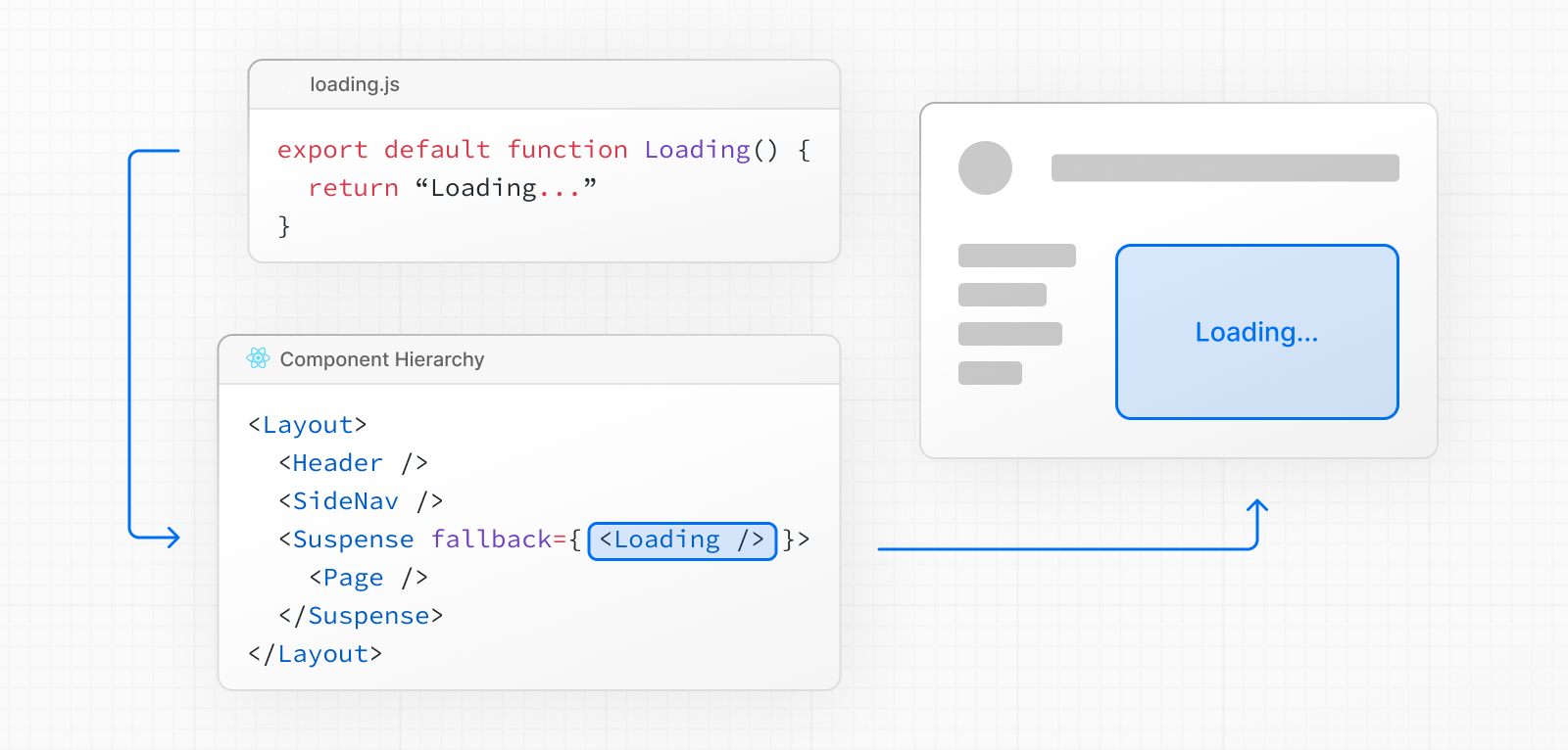 loading.js 개요